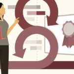 Fix Active Directory broken security inheritance problem